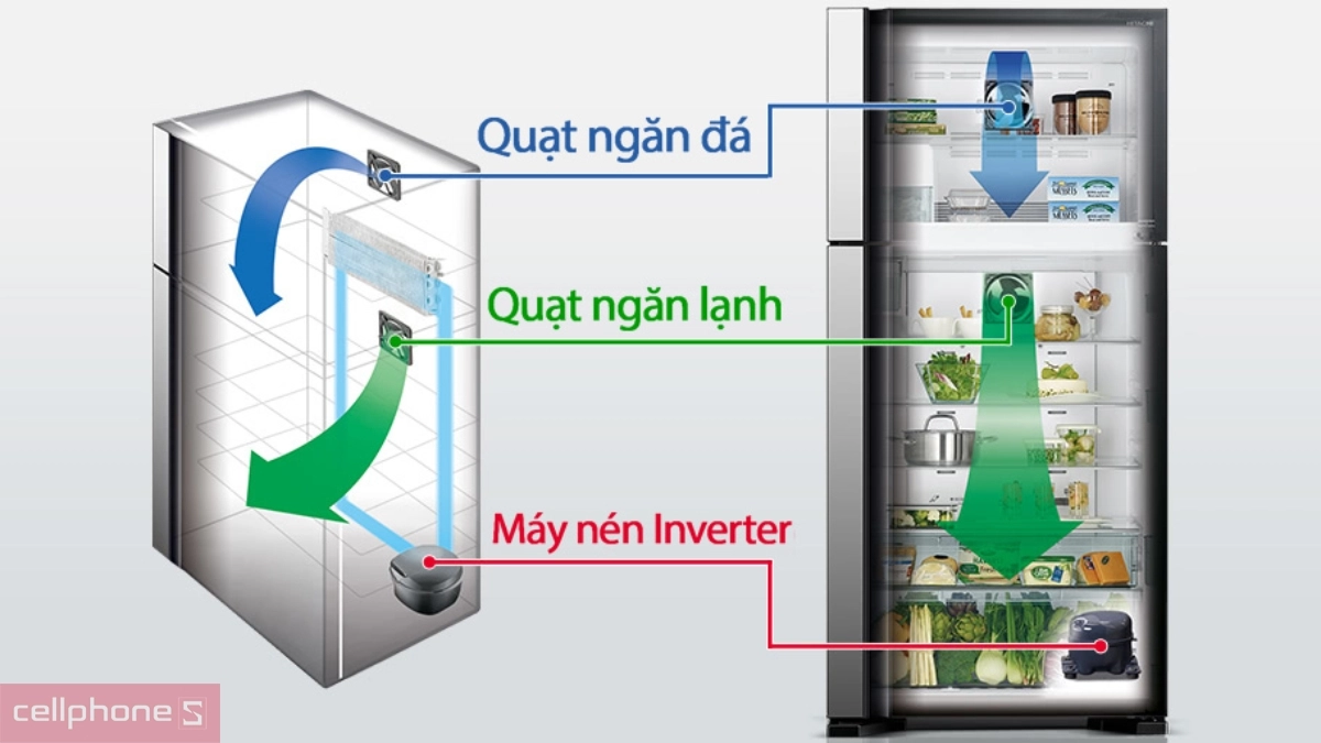 Khả năng tối ưu hóa điện năng, cảm biến hiện đại của tủ lạnh Hitachi Inverter Multidoor 540 lít (R-FW690PGV7X GBK)