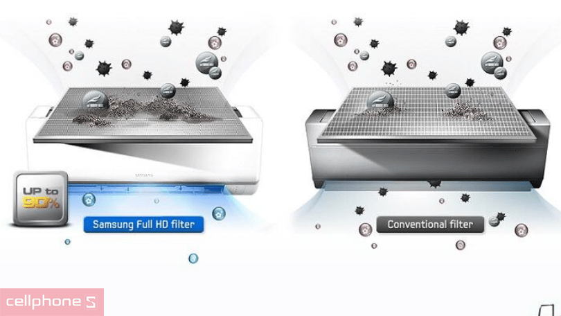 Lọc phân tử đồng kháng khuẩn trên máy lạnh samsung