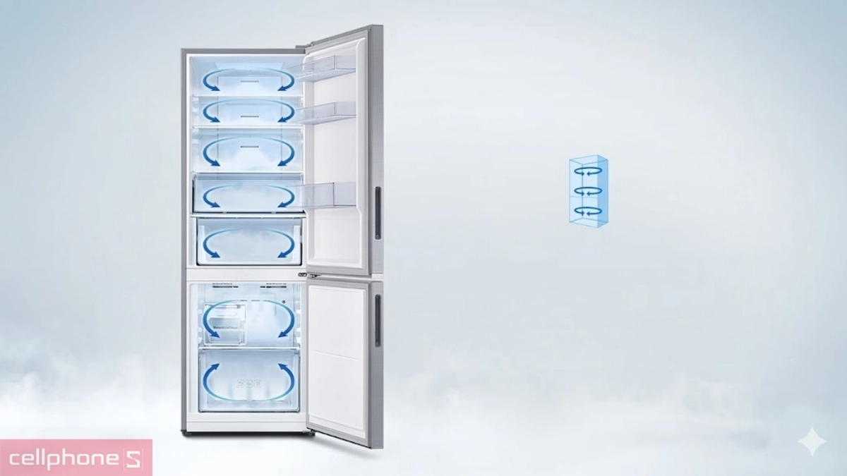 Công nghệ làm lạnh vòm All-around Cooling