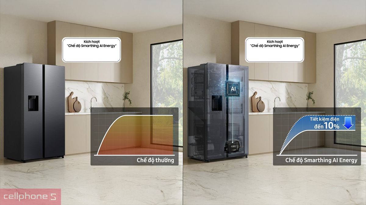 Công nghệ tủ lạnh Samsung Inverter 635 Lít Side By Side (RS70F65K2FSV)