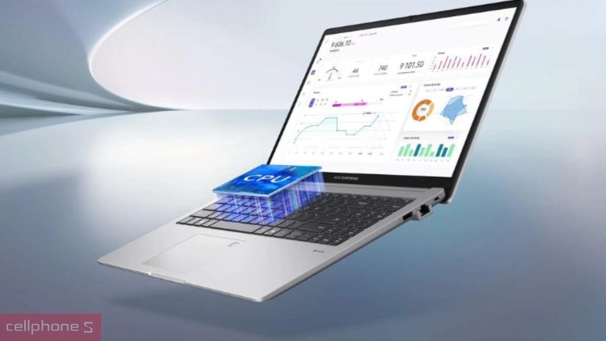 Theo dung lượng RAM