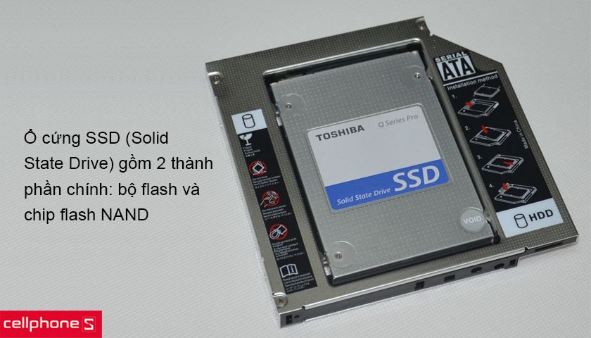 Phương thức hoạt động của ổ cứng SSD là gì?