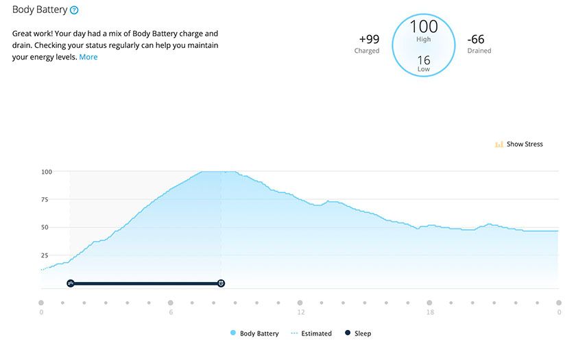 Body Battery tính năng đặc biệt trên Garmin Vivosmart 4