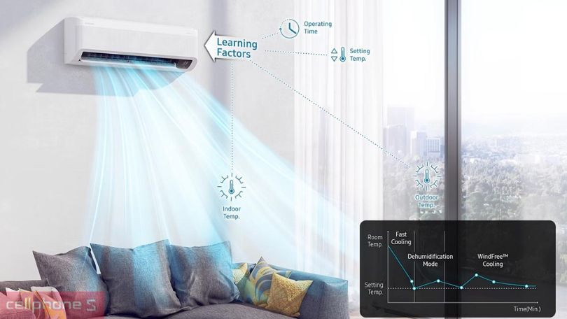 Công nghệ làm lạnh hiện đại của máy lạnh Samsung Inverter AR13CYFAAWKNSV Wind-Free 1.5 HP