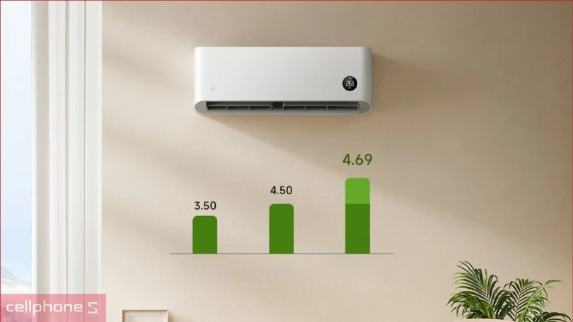 Khả năng tiết kiệm năng lượng của máy lạnh Xiaomi Mijia Inverter N2A1 KFR 50GW 2HP 18000BTU
