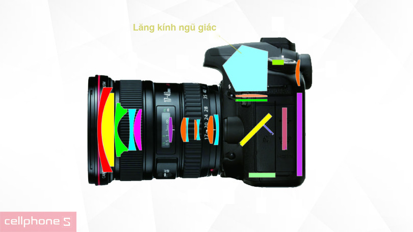 Lăng kính ngũ giác