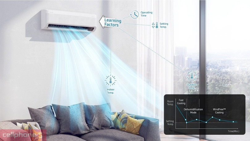 Công nghệ máy lạnh Samsung Inverter AR18CYFCAWKNSV Wind-Free 2HP