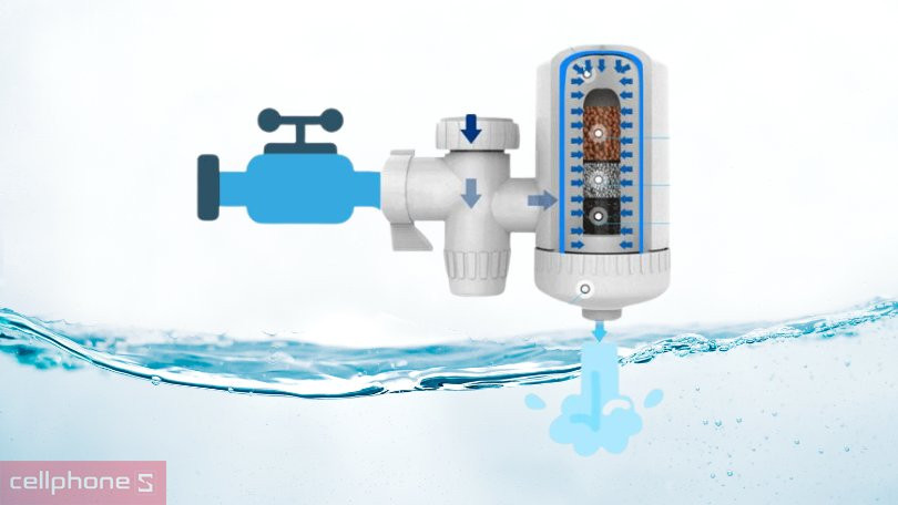 Cấu tạo chi tiết và cách thức hoạt động của máy lọc nước tại vòi