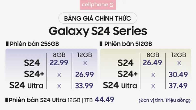 Samsung Galaxy giá bao nhiêu tiền