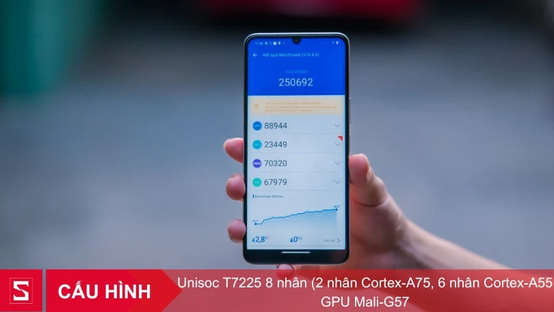Cấu hình điện thoại vivo Y04