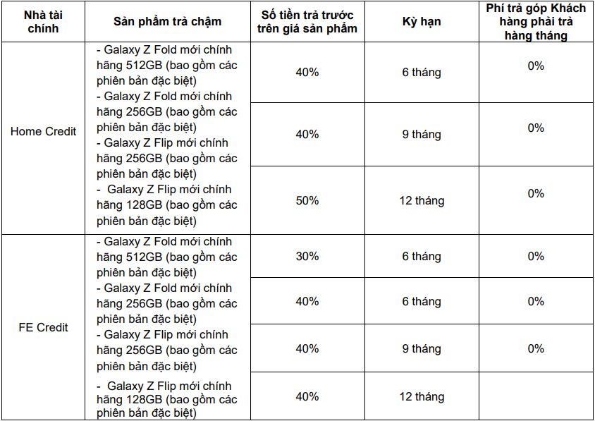Bảng trả góp