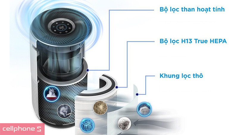 Lõi lọc không khí Levoit Core 400S-RF