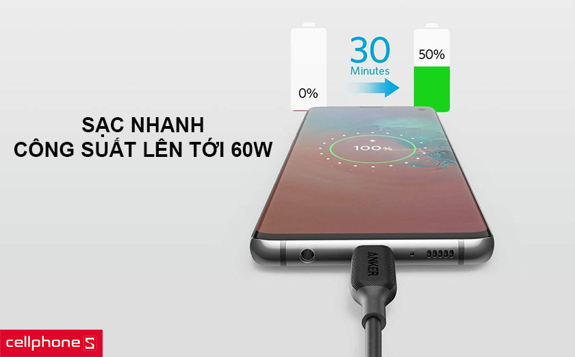 công suất tối đa lên tới 60W