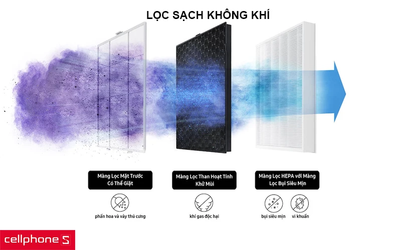 Lọc sạch không khí