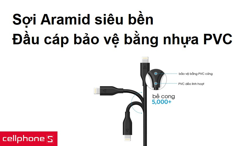 Sợi Aramid siêu bền, đầu cáp bảo vệ bằng nhựa PVC