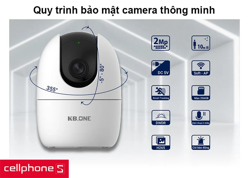 Quy trình bảo mật camera thông minh