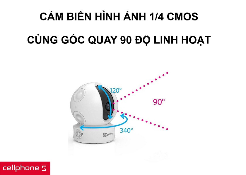 Cảm biến hình ảnh 1/4 CMOS siêu nét đi kèm với ống kính tiêu cự góc nhìn 90° 