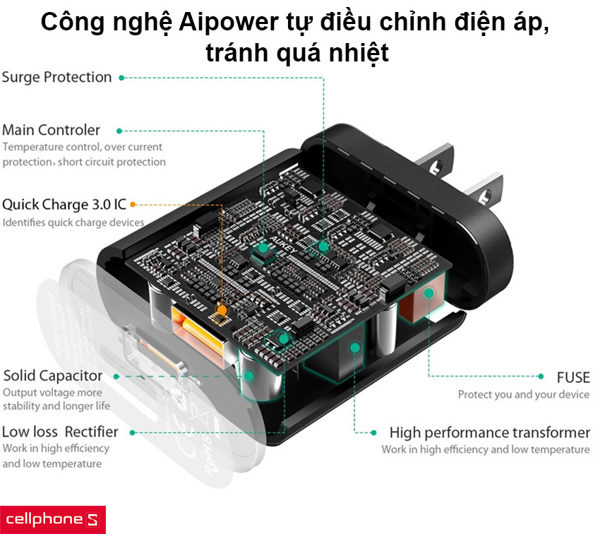 Công nghệ Aipower tự điều chỉnh điện áp, tránh quá nhiệt