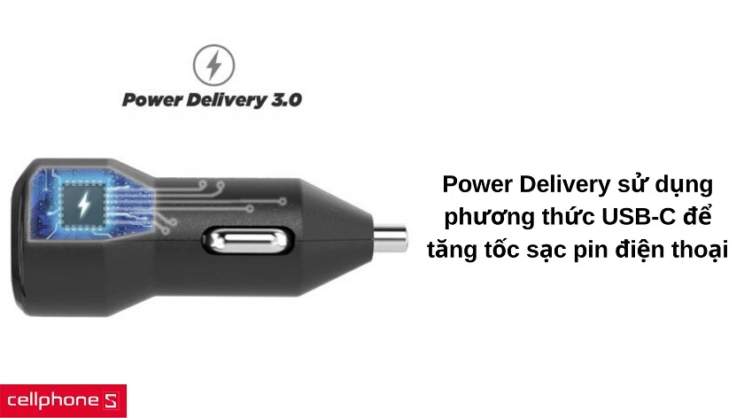 Sạc nhanh Power Delivery