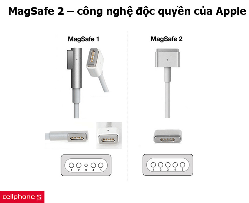 MagSafe 2 – công nghệ độc quyền của Apple