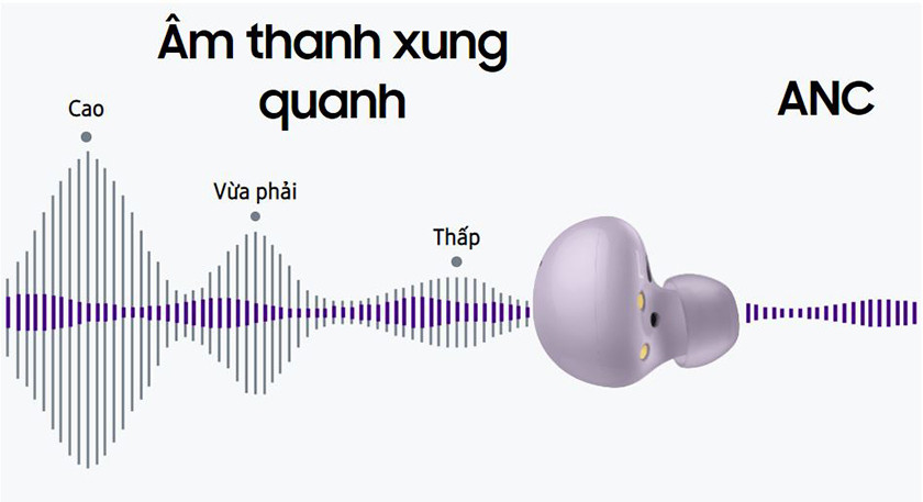 Công nghệ chống ồn chủ động ANC