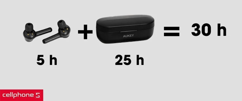 Aukey k01 online