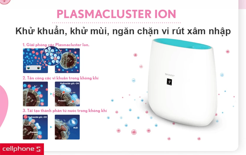 Hệ thống Plasmacluster ion bền bỉ, bộ lọc HEPA tăng khả năng lọc bụi, vi khuẩn và khử mùi hiệu quả