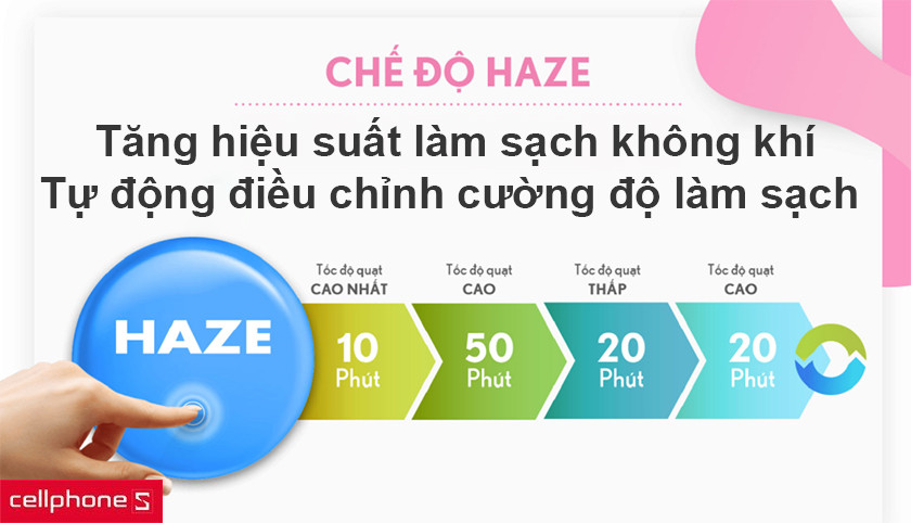 Công nghệ Haze lọc không khí hiệu quả, cung cấp ion mật độ lớn