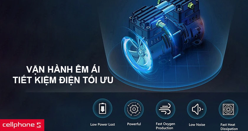 Vận hành êm ái cùng với khả năng tiết kiệm điện tối ưu