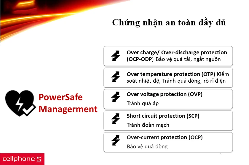 Sản phẩm được tích hợp công nghệ Auto voltage sensing