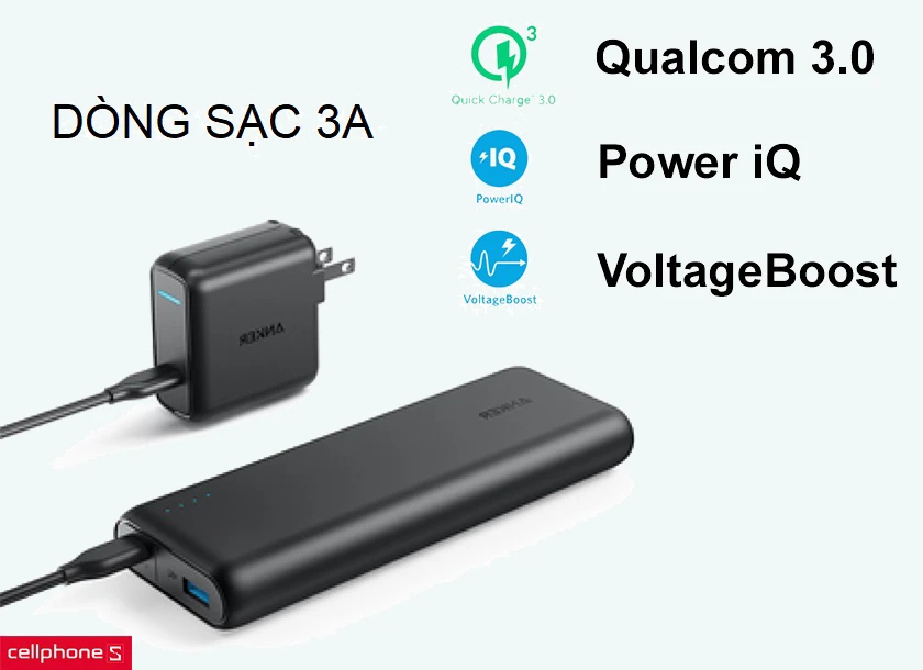 Tích hợp 3 công nghệ sạc nhanh Qualcomm 3.0, Power iQ, VoltageBoost