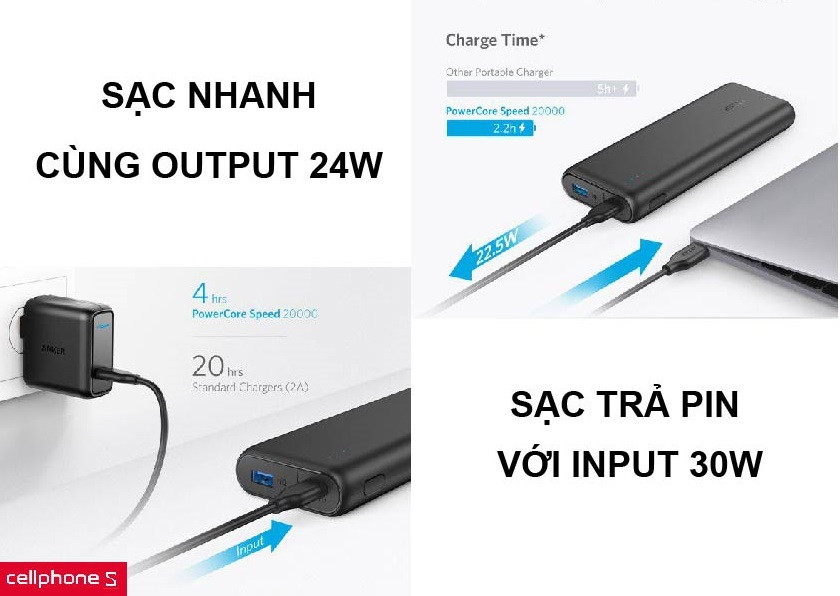 Công nghệ sạc nhanh tiện dụng cùng khả năng sạc trả nhanh chóng