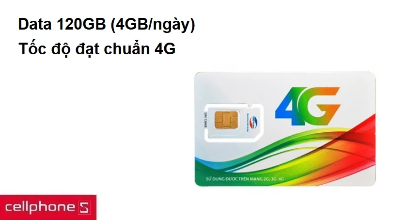 Data 120GB (4GB/ngày), tốc độ đạt chuẩn 4G