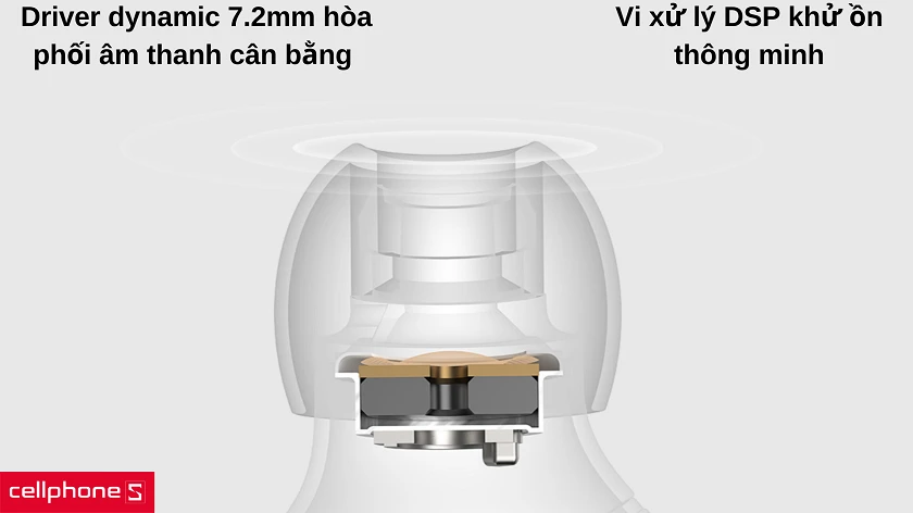 Chất âm sống động, cuộc gọi ổn định với driver dynamic 7.2mm cùng khử ồn âm thanh
