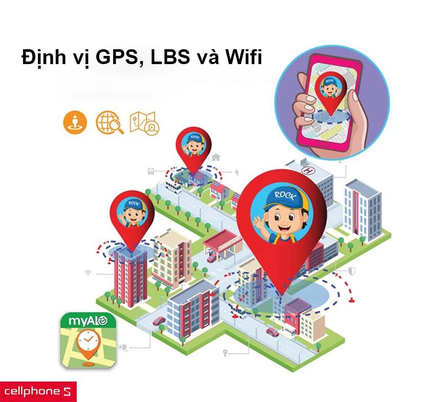 định vị GPS và nhiều công nghệ hấp dẫn