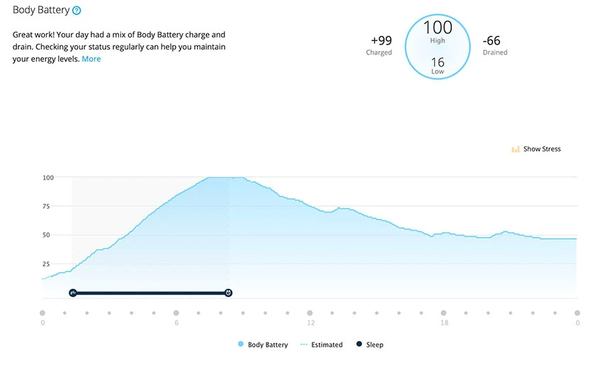 Body Battery tính năng đặc biệt trên Garmin Vivosmart 4