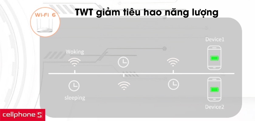 WPA3 mới bảo mật tối đa, giảm tiêu hao năng lượng