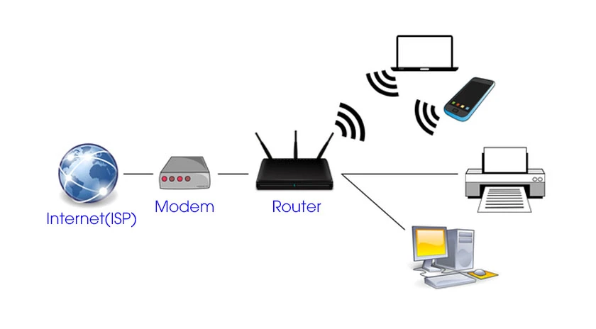 Router wifi và Modem wifi - Ảnh 4
