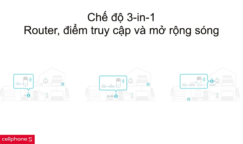 Chế độ 3-in-1: Router, điểm truy cập và mở rộng sóng