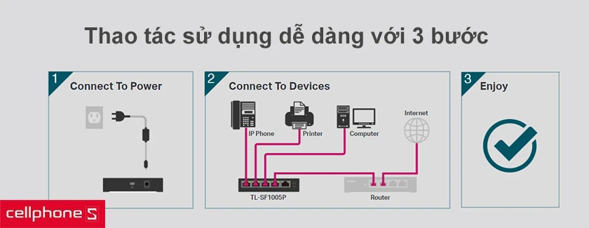 Tính di động đặt trên hàng đầu với thiết kế nhỏ gọn, dễ dàng lắp đặt  chỉ với 3 bước