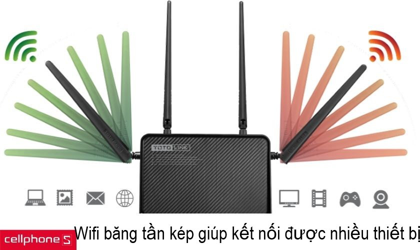 Wifi băng tần kép-hiện đại hơn với việc hỗ trợ hai băng tần 2,4GHz và 5GHz