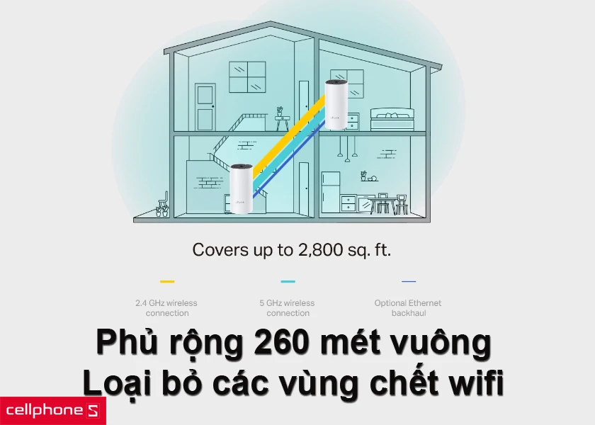 Giúp loại bỏ “vùng chết” wifi