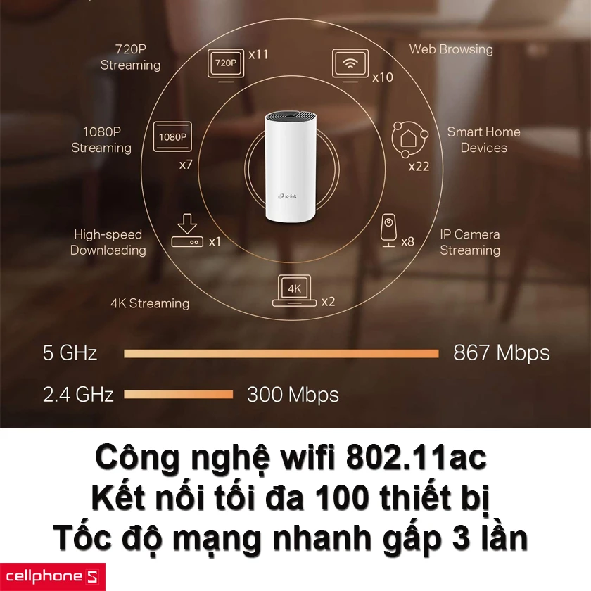 công nghệ wifi 802.11ac, hệ thống Deco M4 còn có khả năng cung cấp tốc độ mạng nhanh gấp 3 lần