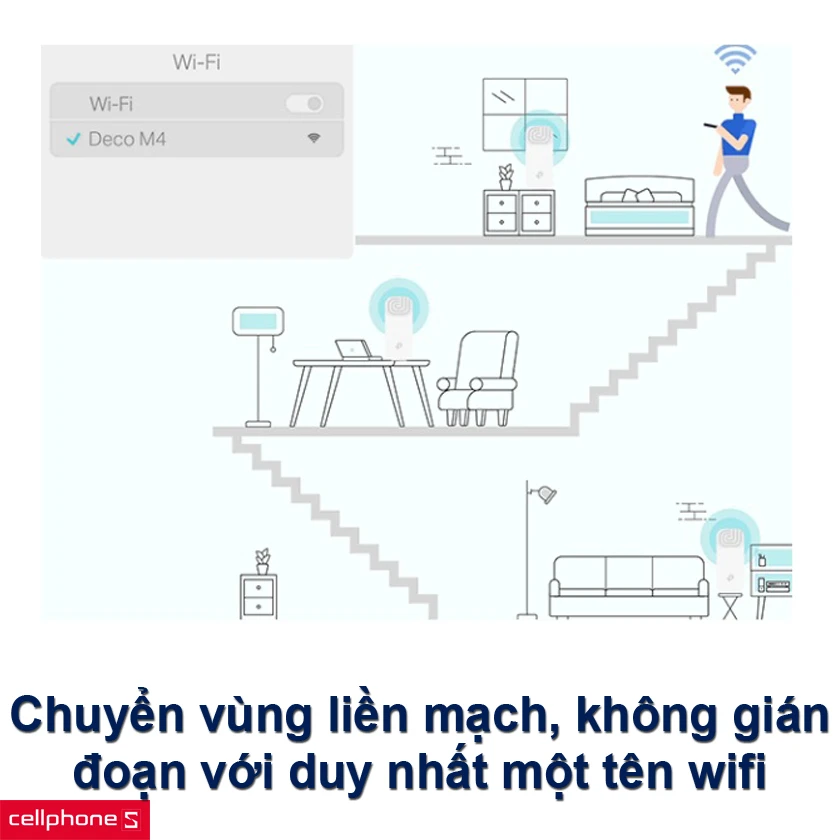 Chế độ 3 trong 1, cho phép chuyển vùng liền mạch với duy nhất một tên wifi