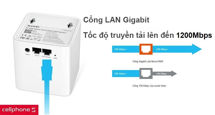 Trang bị cổng LAN Gigabit tốc độ cao lên đến 1000Mbps