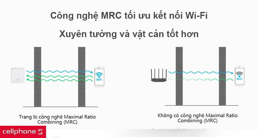 công nghệ MRC cho khả năng xuyên tường mạnh mẽ