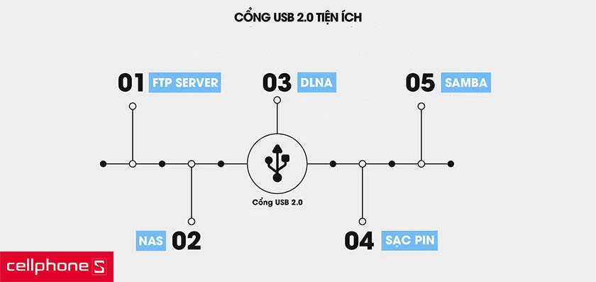 cổng USB 2.0