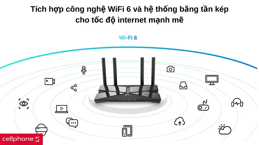 Công nghệ WiFi 6 với băng tần kép cho tốc độ kết nối vượt trội