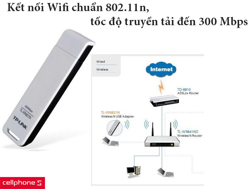 Kết nối wifi chuẩn N, tốc độ truyền tải đến 300 Mbps
