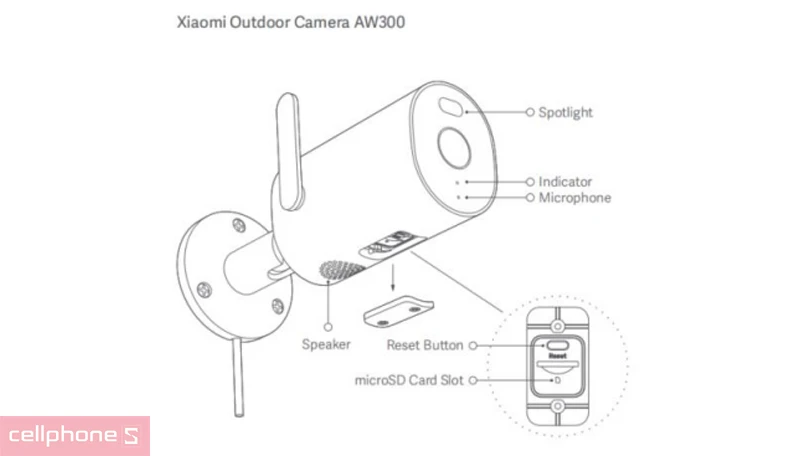 Cách lắp đặt thẻ nhớ SD cho camera